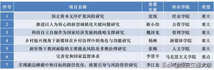 交大实力全国排名,中国交大全国排名