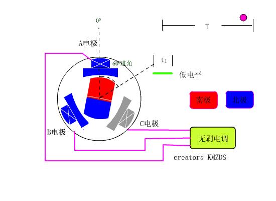 基于单片机无刷直流电机调速设计,单片机无刷直流电机数字控制系统