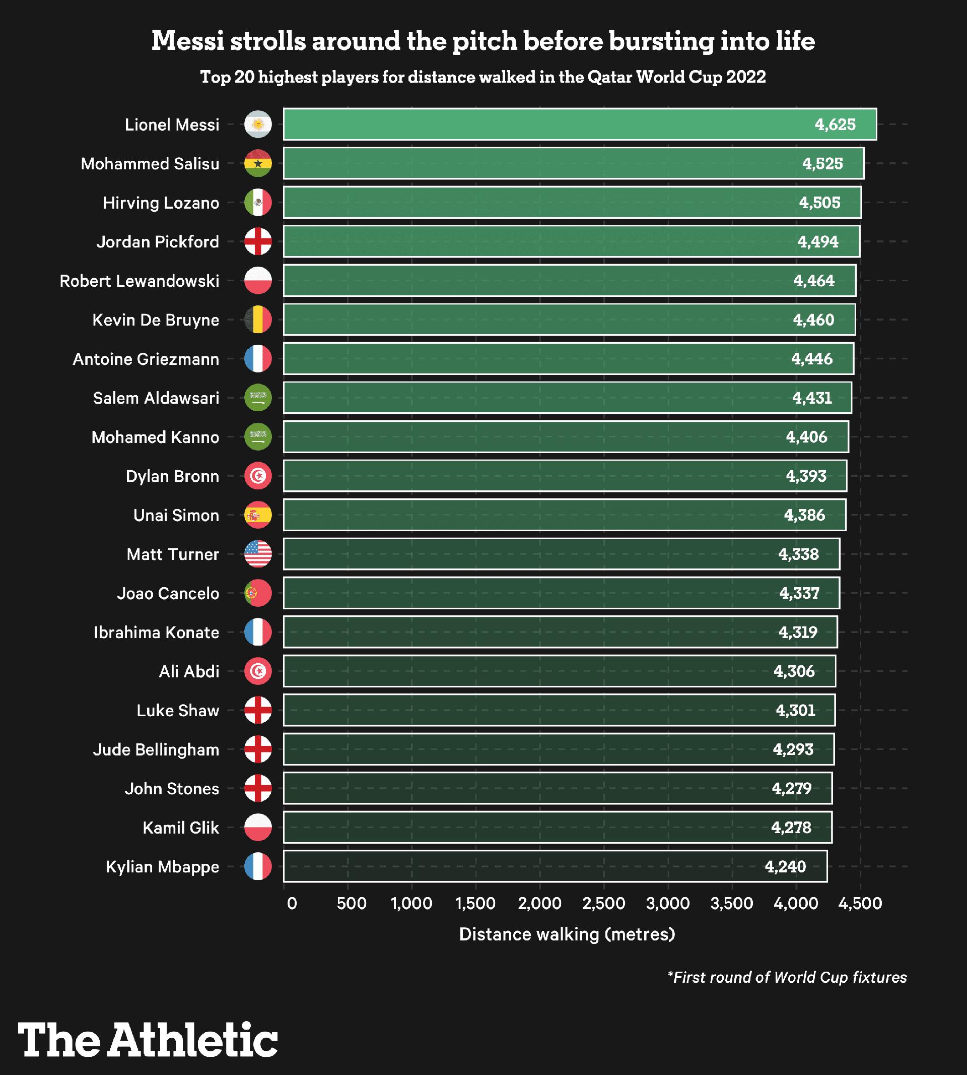 球王踢法莫德里奇,这就是球王梅西经典的高光瞬间