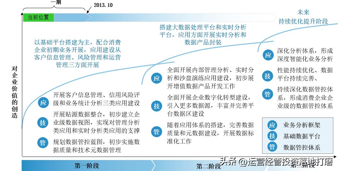 阿里补贴100亿数字化转型,阿里数字化转型的经验和启示
