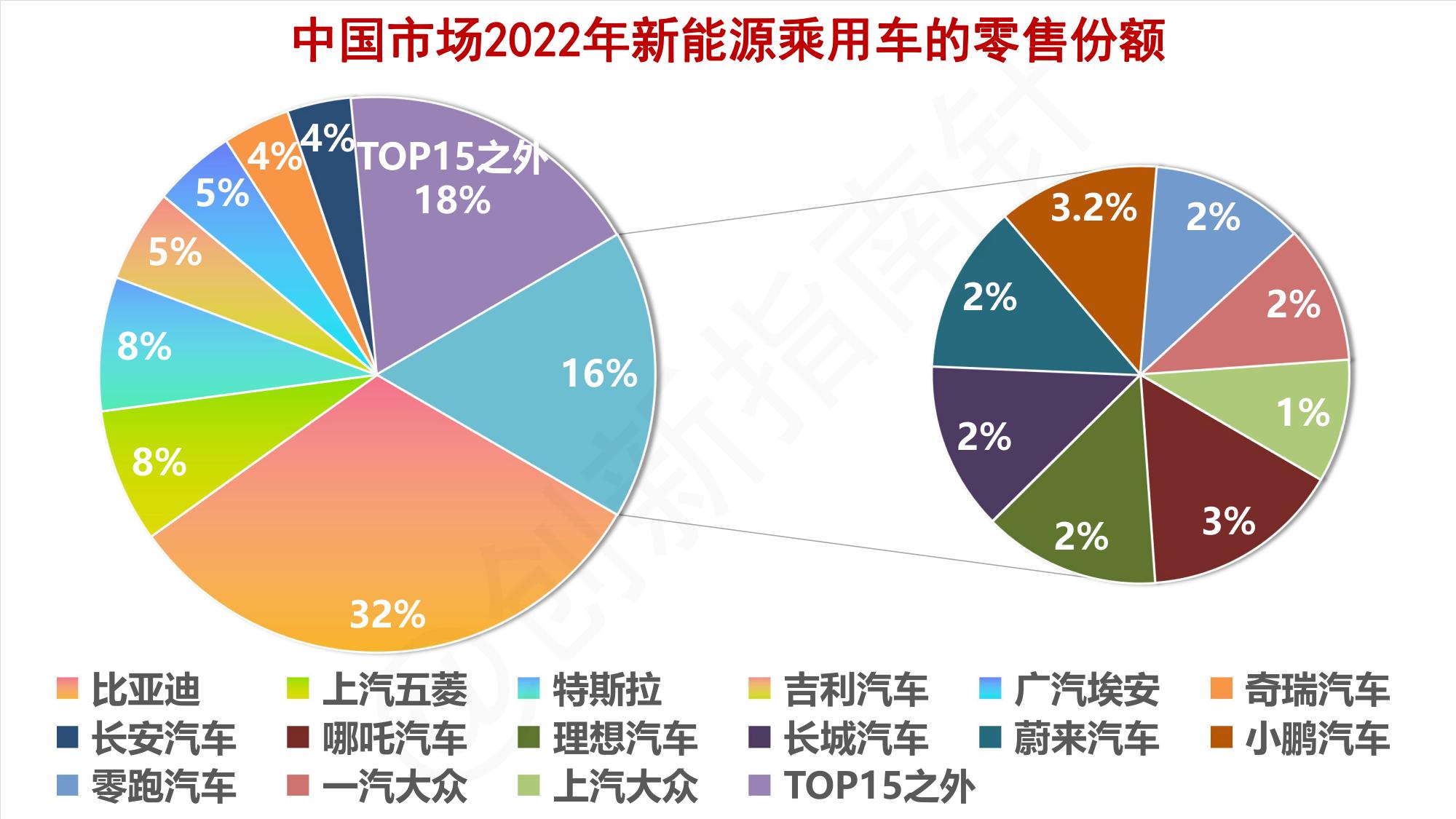 全球新能源汽车市场趋势,全球新能源汽车2024行业预测