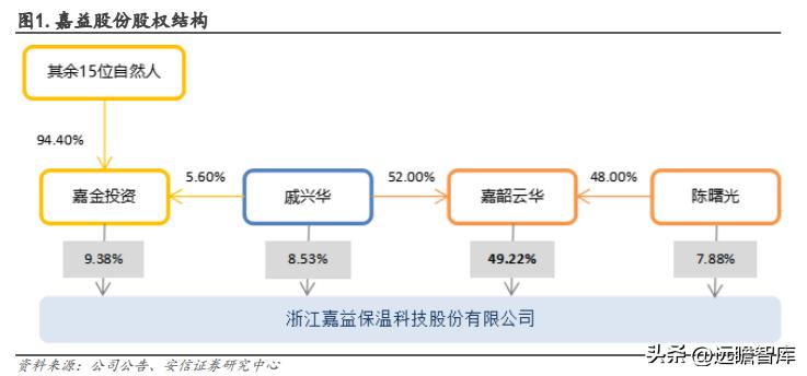 嘉益股份生产的保温杯自主品牌,嘉益股份生产的保温杯什么牌子