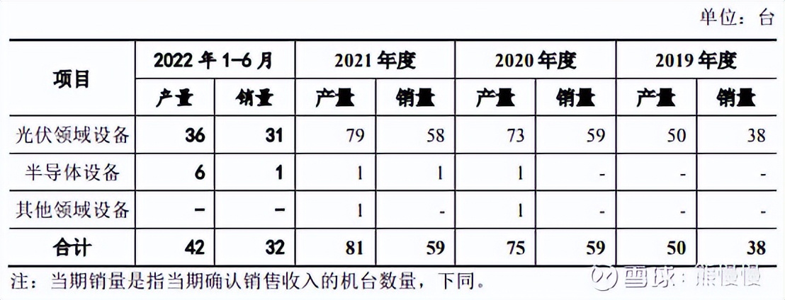 杰华特新股申购建议,杰华特新股申购价值分析