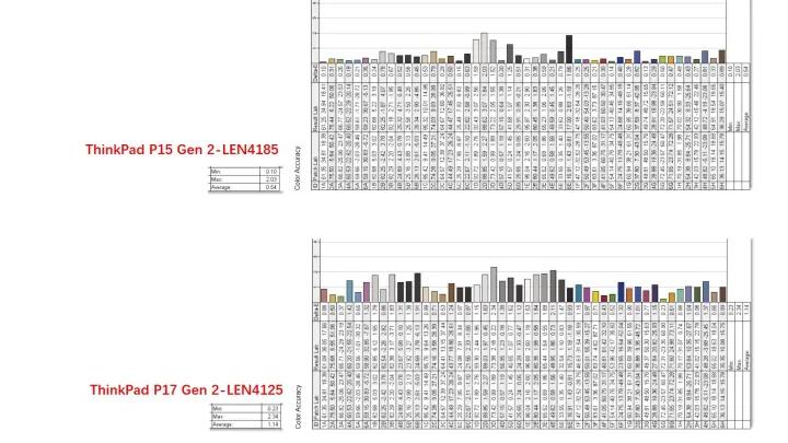thinkpadp15对比p16,thinkpadp15和p16的差别