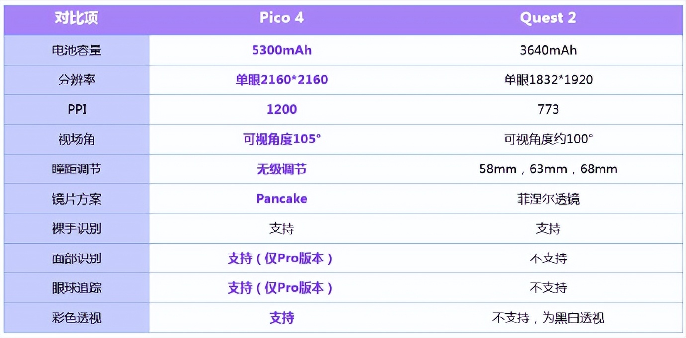 vr新品pico4国内发布,pico4vr视觉体验