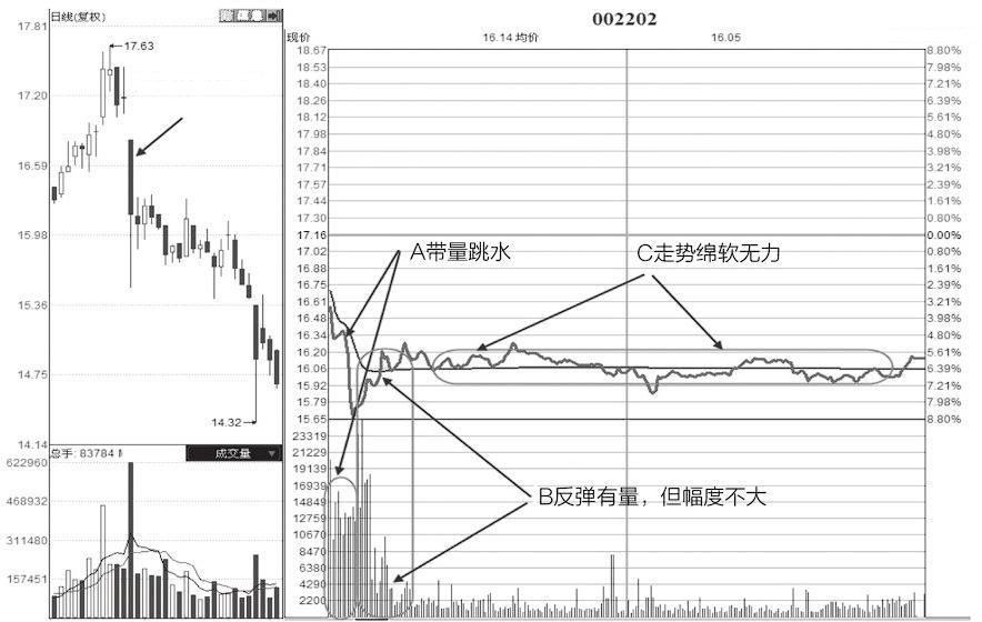 a股依然出现了难得一见的牛股,a股后期大概率上涨的股票