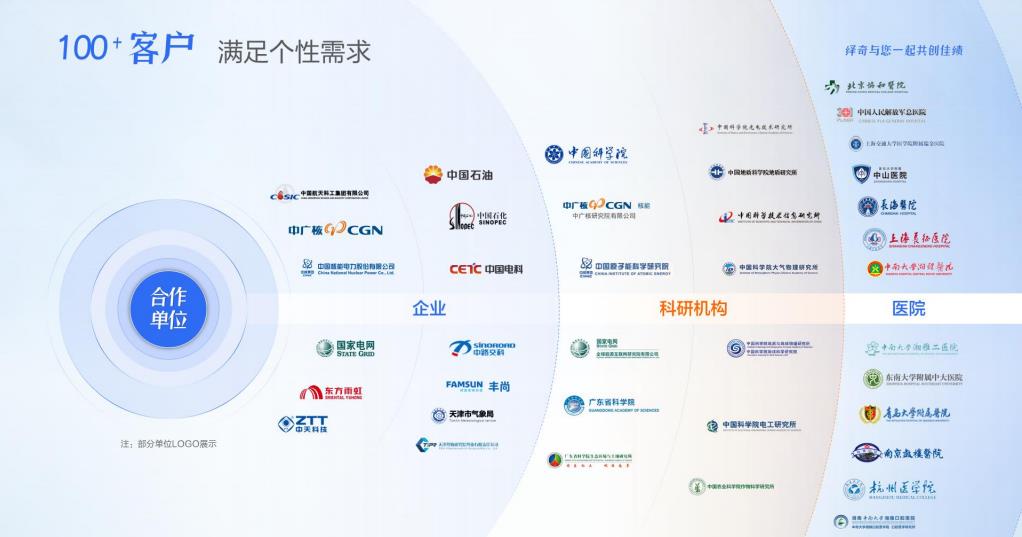 软件项目答辩ppt怎么写思路,项目答辩ppt模板范例高级