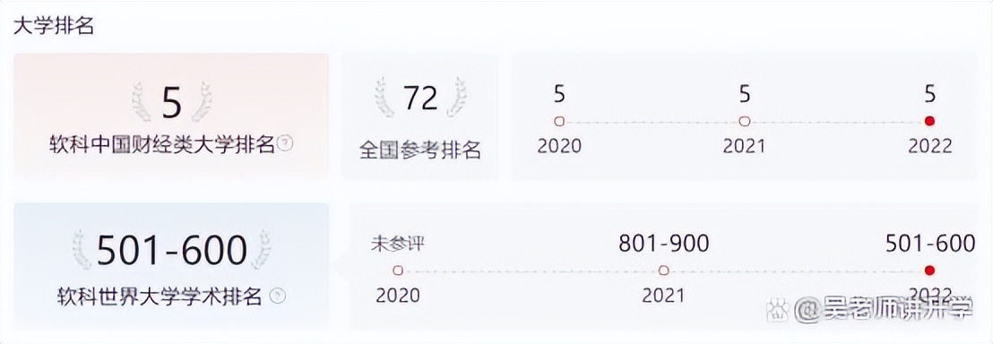 西南财大错失诺贝尔,西南财经大学开出了诺贝尔奖