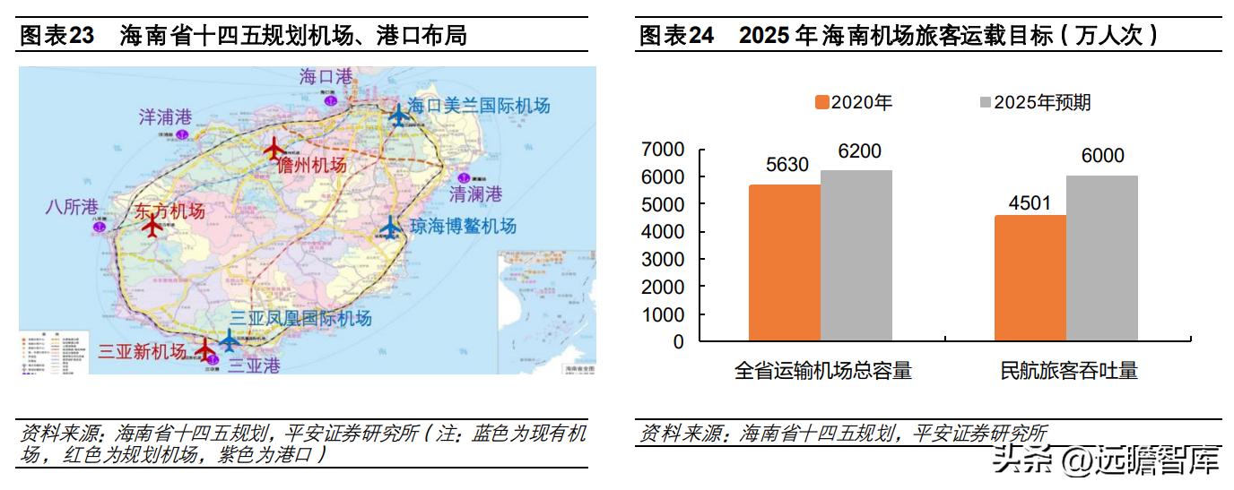 中国免税品集团发展趋势,中国免税业的竞争格局表