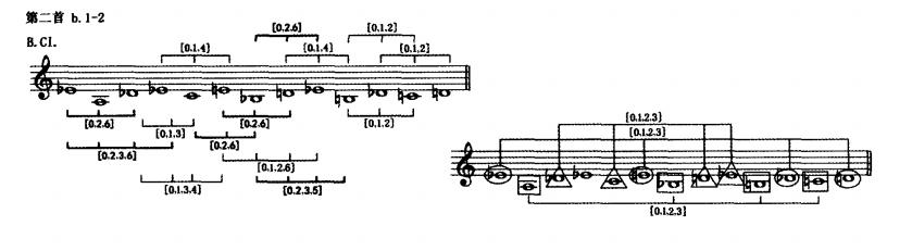 韦伯恩唱的所有歌曲,韦伯恩五首歌曲
