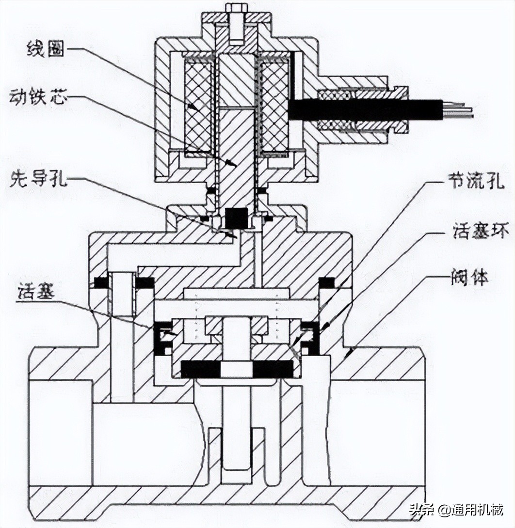 电磁阀的工作原理和简单介绍,电磁阀的工作原理及讲解