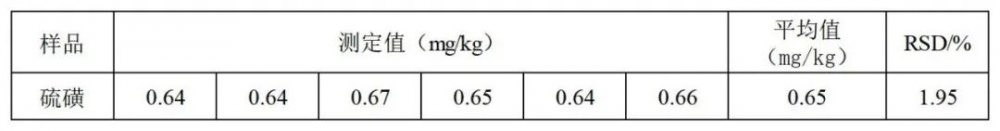 硫磺砷含量测定,硫磺中砷的测定