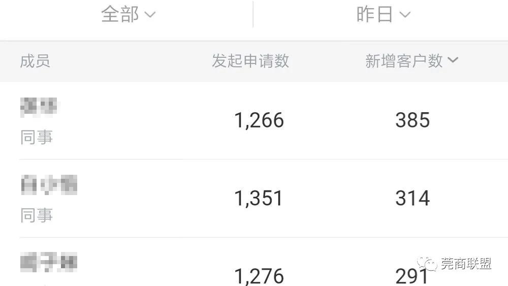 企业微信怎么批量加好友,企业微信怎么增加每天加好友上限
