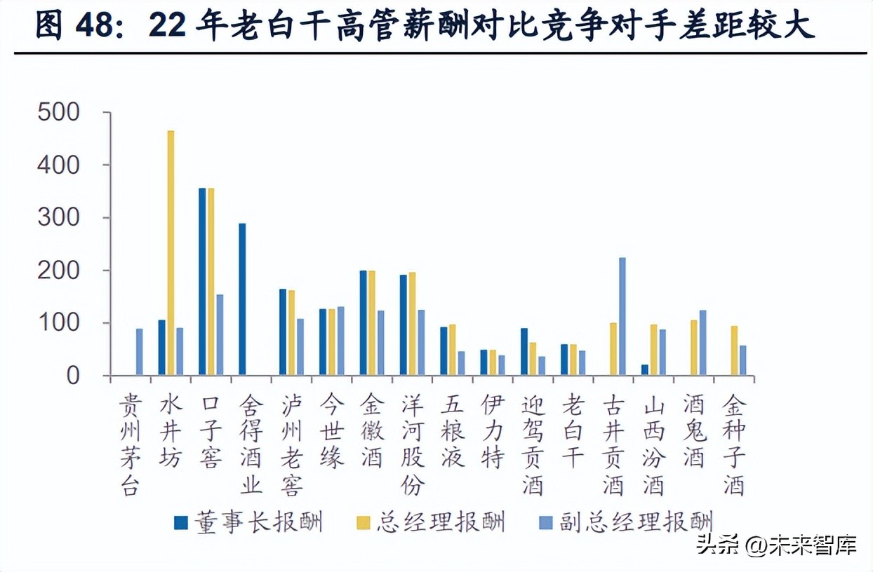 国企改革白酒,白酒营销体制改革是利好还是利空