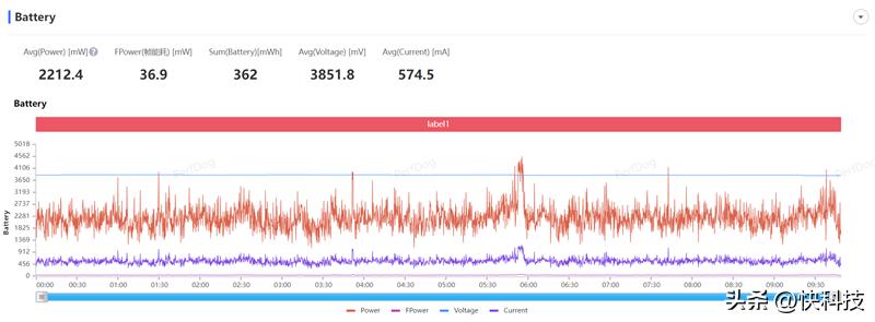 三星GalaxyS23+评测视频,三星galaxys23真实测评