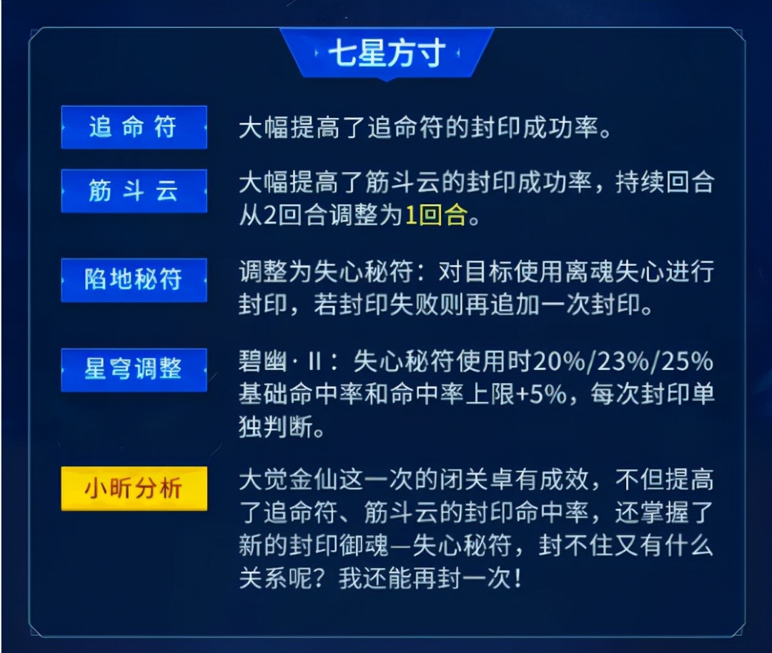 神武4手游方寸门派技能分析,神武4方寸129飞升最牛逼面板