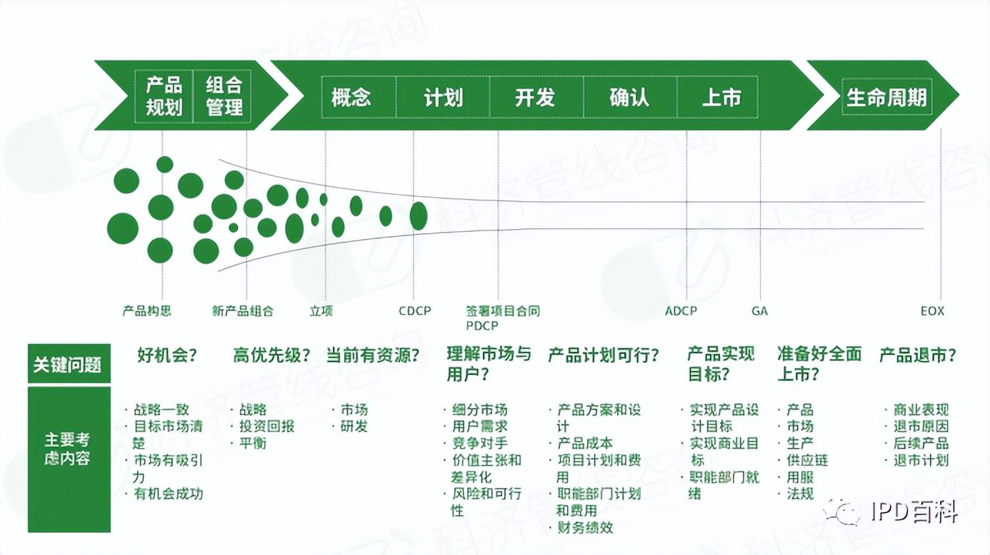 ipd的研发策略,医疗器械行业发展现状及前景讲座