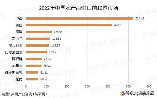 进口美国玉米有什么影响,与美国贸易冲突对玉米有影响吗