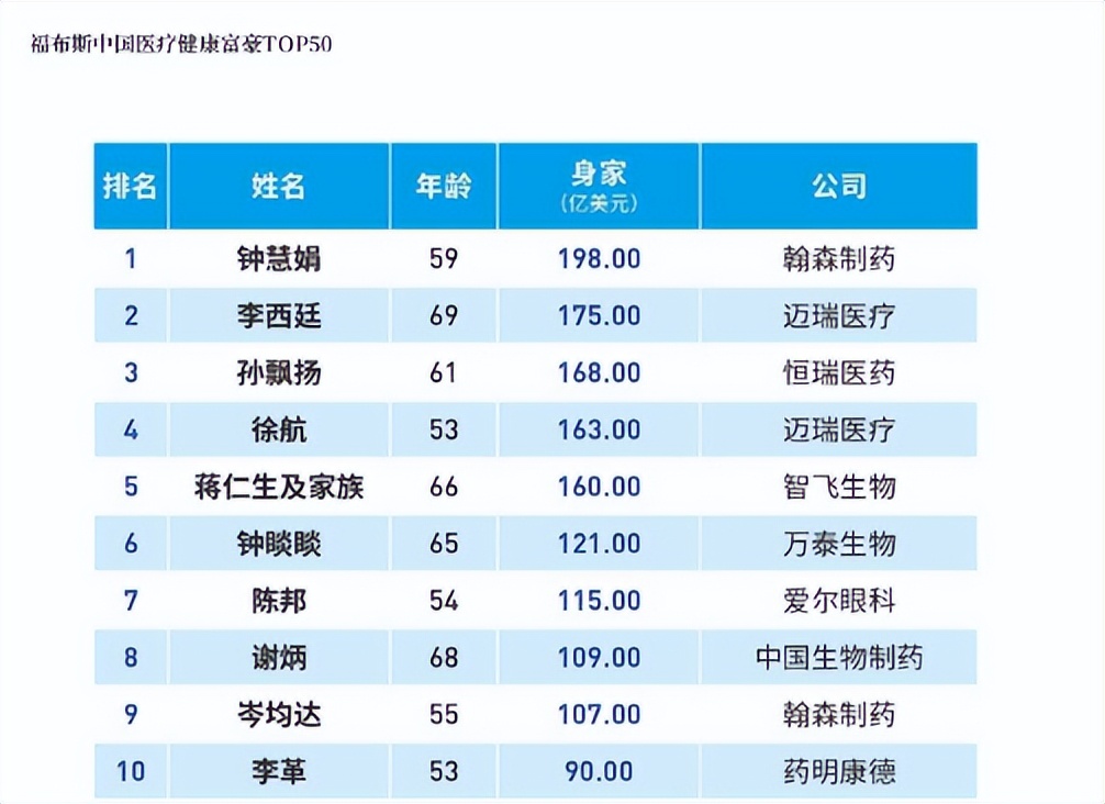 湖南新首富徐航：一天狂赚3.27亿，两年身家暴涨1030亿
