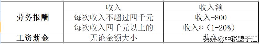 清洁工工资是实际支付时申报个税 (公司清洁工工资不报个税怎么入账)