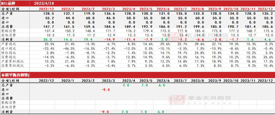 ptameg走势分析,pta现货流动性偏紧