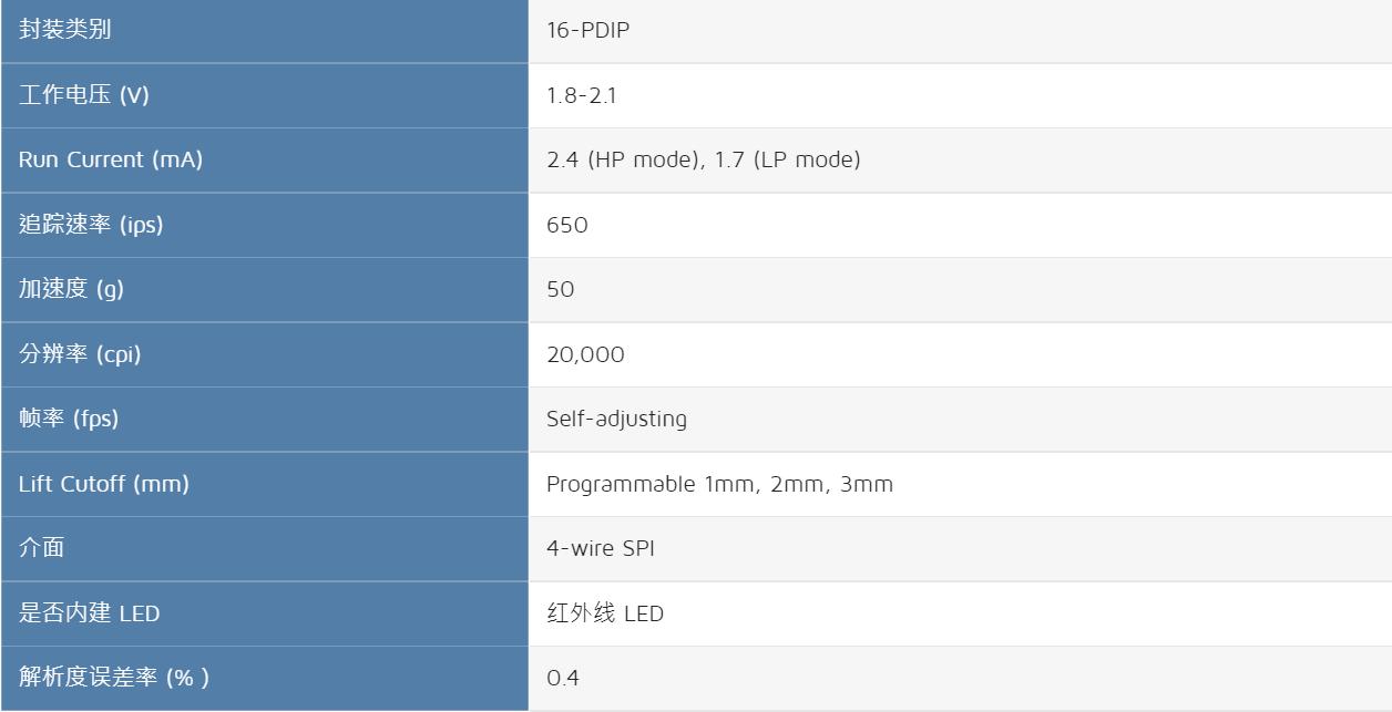 200到300双模鼠标推荐,200左右的鼠标有线无线双模