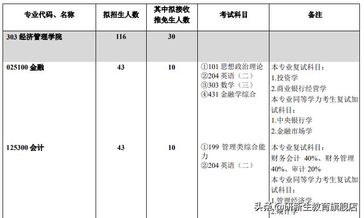 23择校指南｜西南大学会计专硕考研考情分析