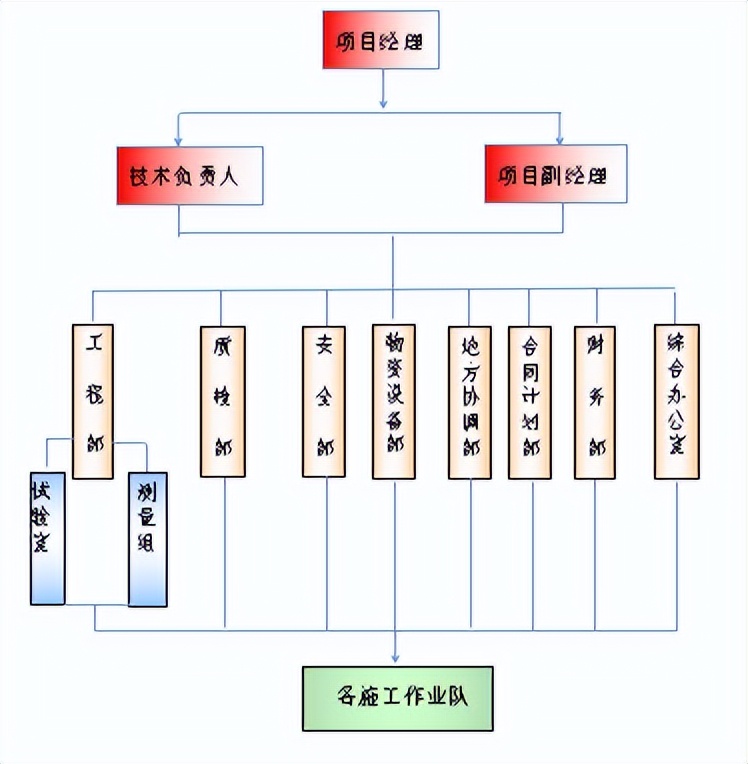 圆管涵图纸讲解视频,圆管涵施工资料全套