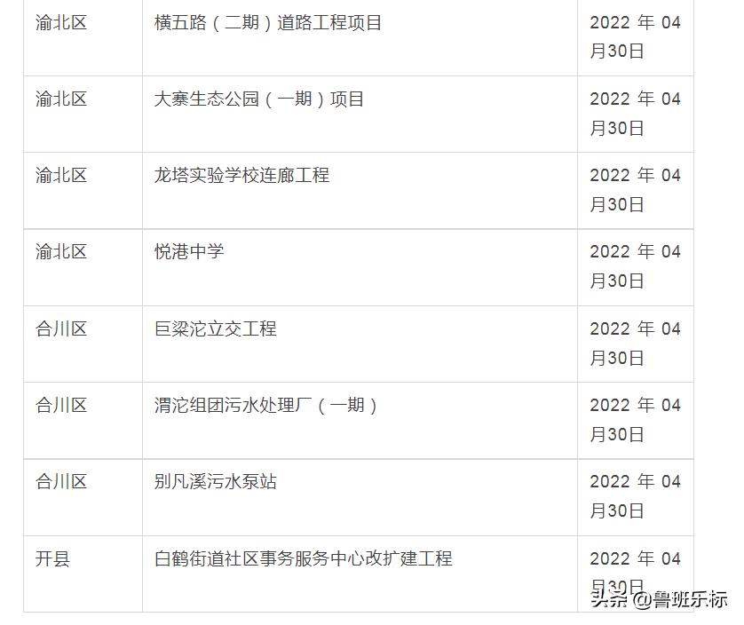 2024重庆项目开工的最新通告,重庆市2024年新开工的项目有哪些