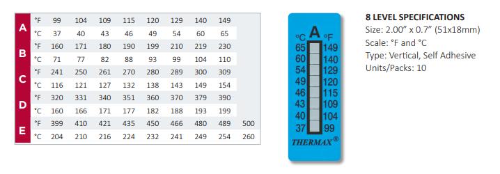 Thermax测温纸TMC测温贴纸变色示温贴