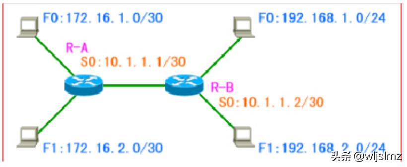 锐捷企业路由器配置教程,锐捷路由器web登录配置