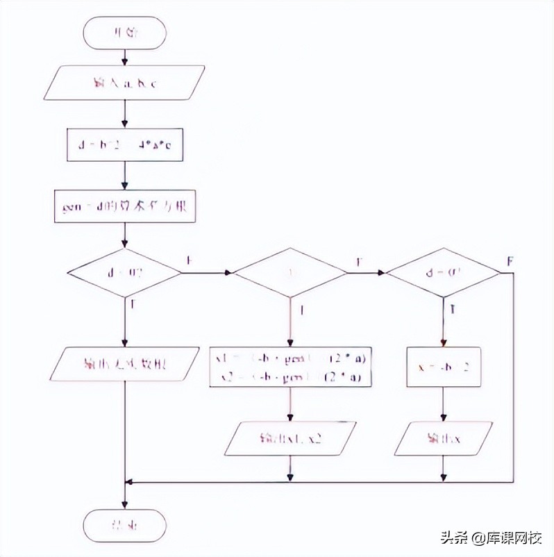 重庆专升本计算机基础,重庆专升本计算机基础知识视频