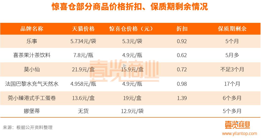 临期商品折扣店靠谱吗,临期折扣店批发进货