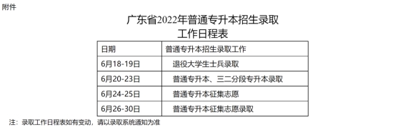2022年全日制专升本报名时间,广东省2022年专升本报名时间