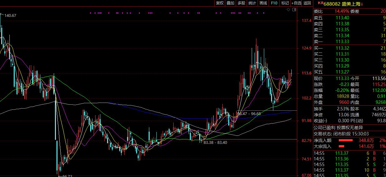 2022年中国大陆半导体设备营收前十的上市公司简介