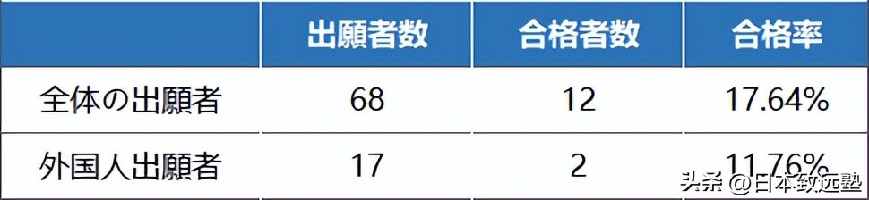 表象文化论|五大国立大学院校推荐修士入试详解！