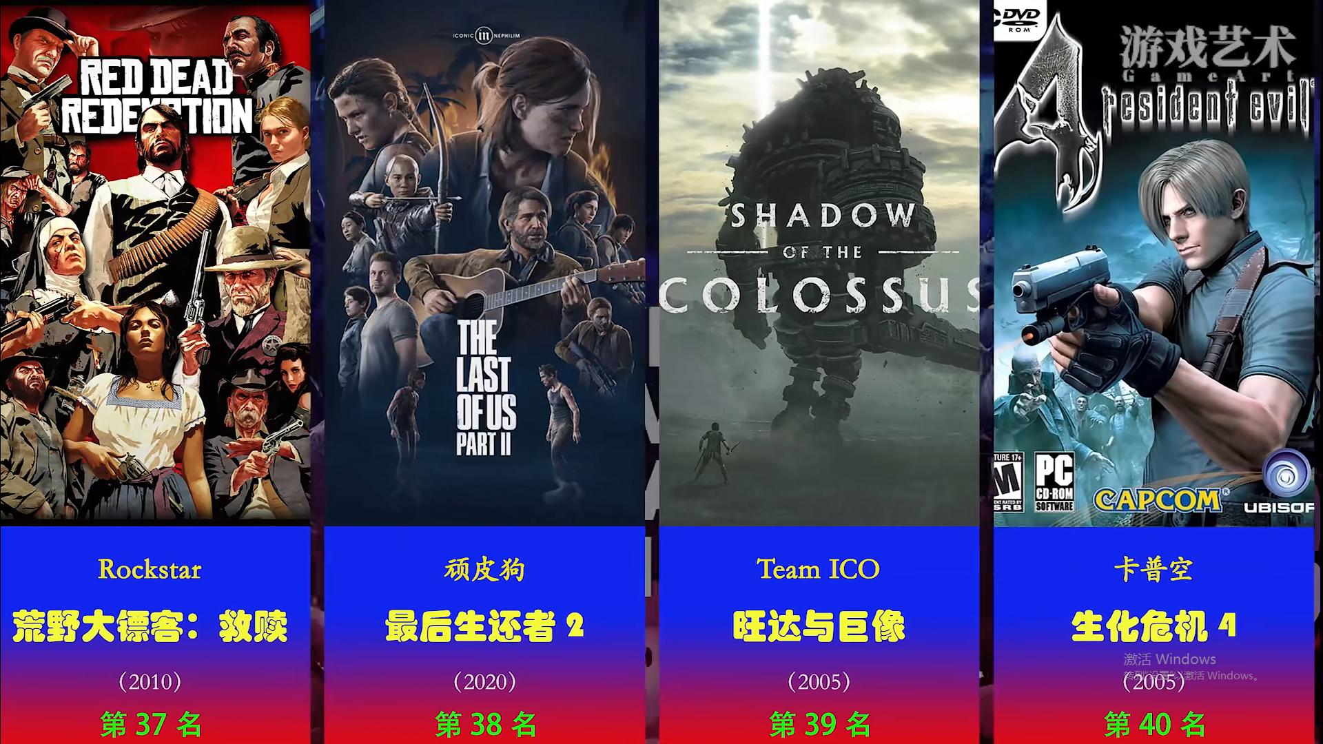 ign历史百大超级英雄排名,lol2018游戏排行榜