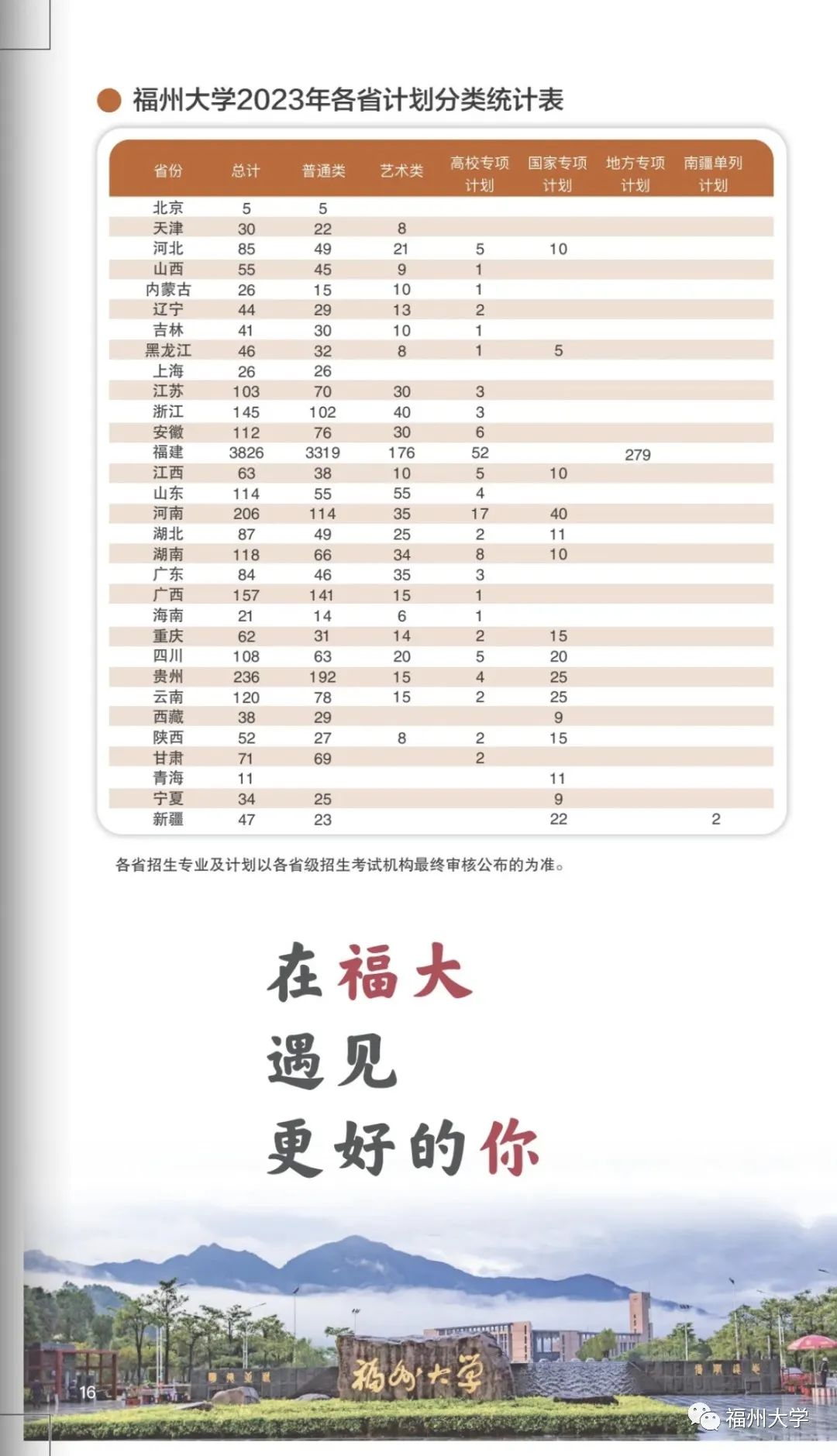 厦大福大,福建厦大文科要排名多少才能上