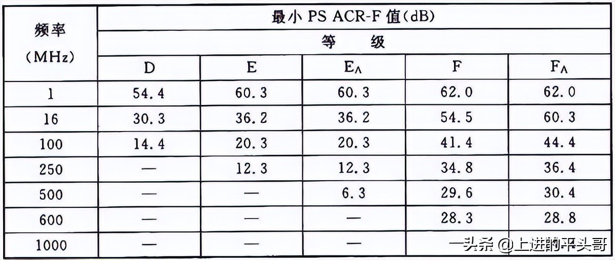 综合布线验收规范gb50312-2016,gb50311综合布线工程规范