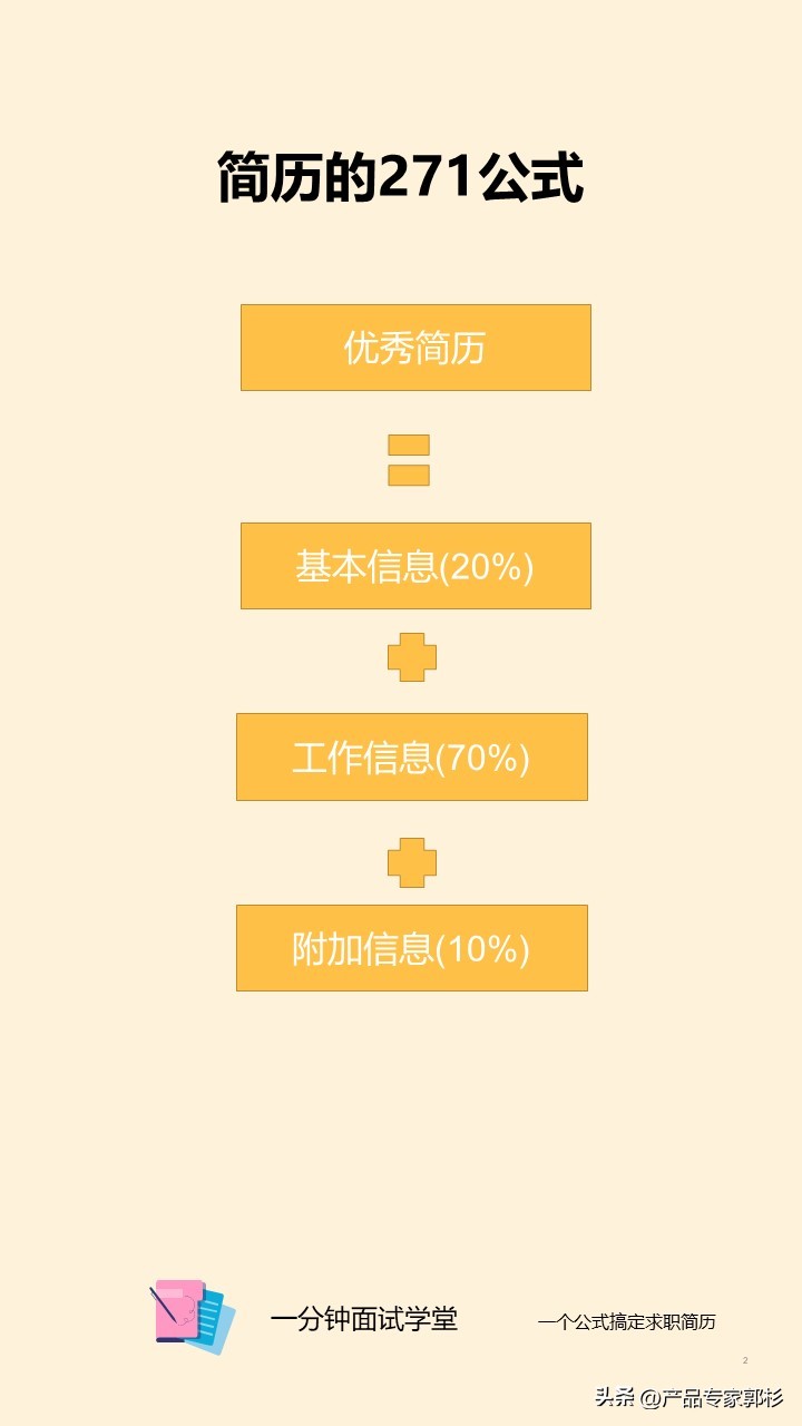 如何写一份必中的求职简历,求职简历十大绝杀技巧