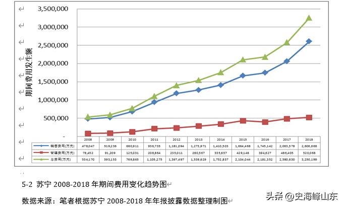 ip苏宁易购,苏宁o2o模式受热捧
