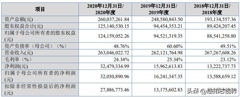 37家！2022年北交所IPO终止企业