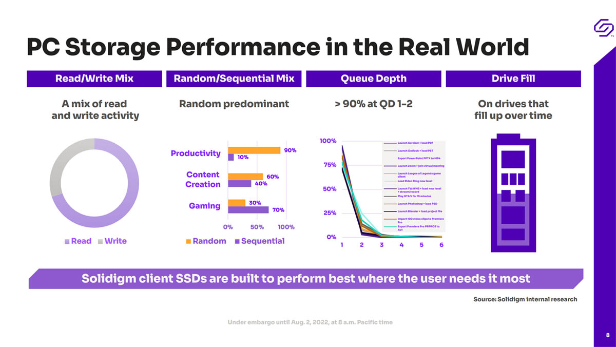 大容量ssd固态硬盘横向测评,2.5寸ssd固态硬盘评测
