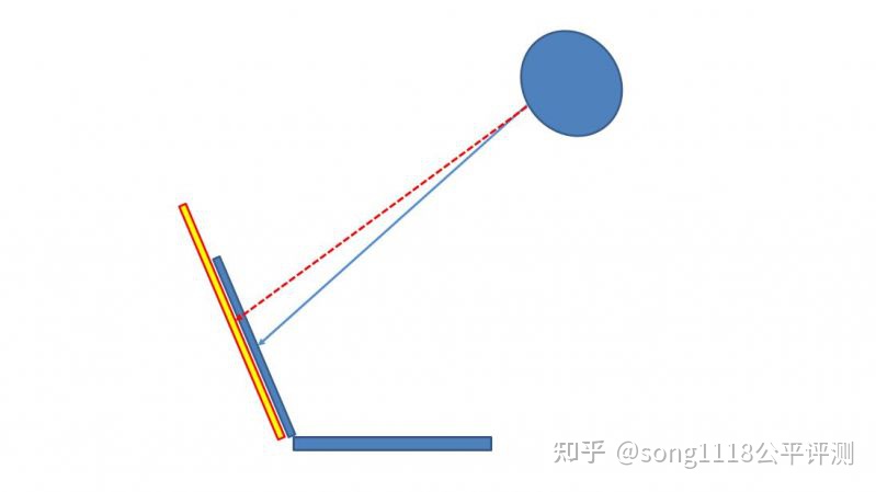 经典笔电复刻机51nbT70评测:依然可以ThinkPad!
