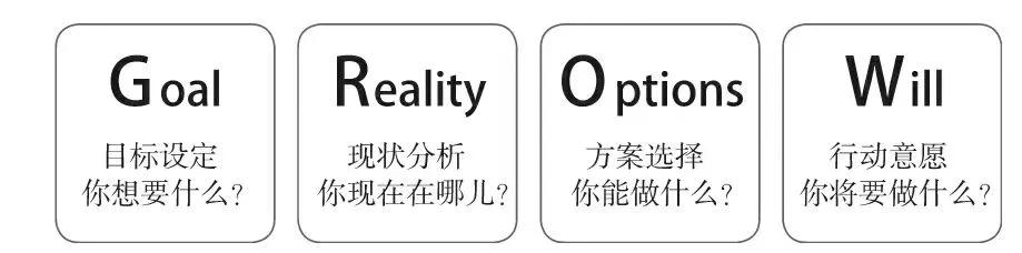 高绩效教练阅读心得,高绩效教练书单