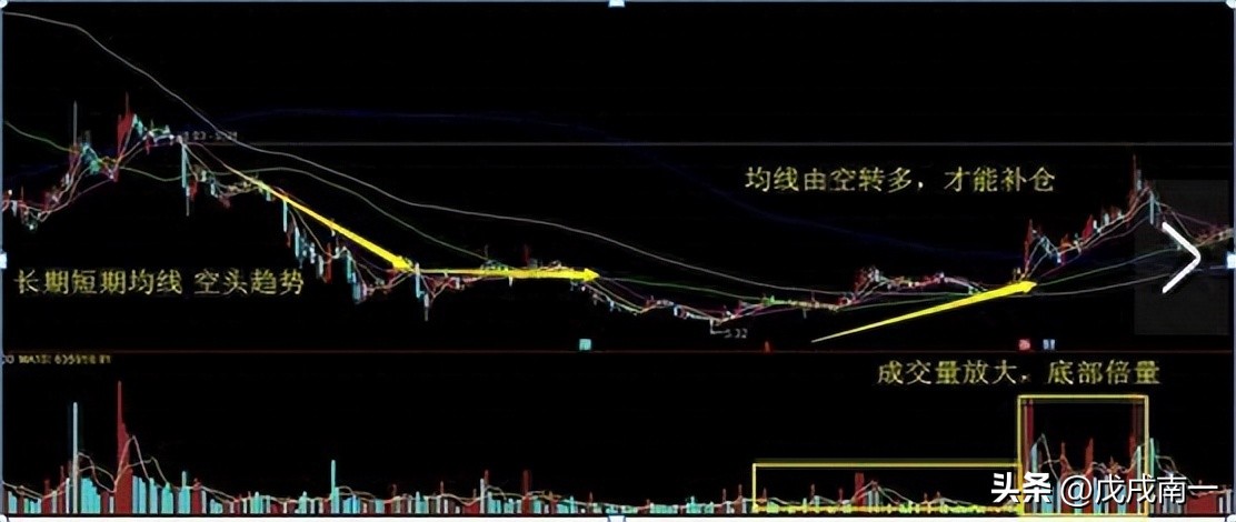 为什么炒股十人九亏,为什么散户炒股99%亏钱