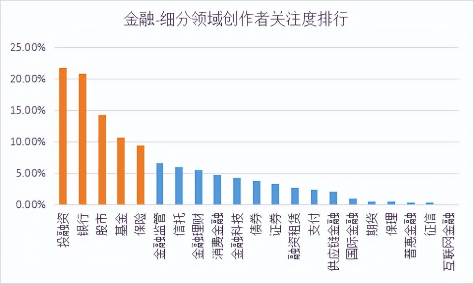 商业新知发布2023年3月金融行业ToB内容营销指数