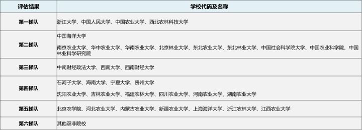 南京农业大学农林经济管理考研,考研农林经济管理方向