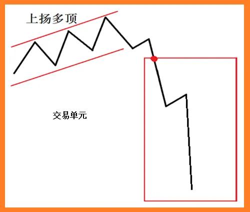 外汇黄金交易锁仓技巧,外汇黄金交易技术分析