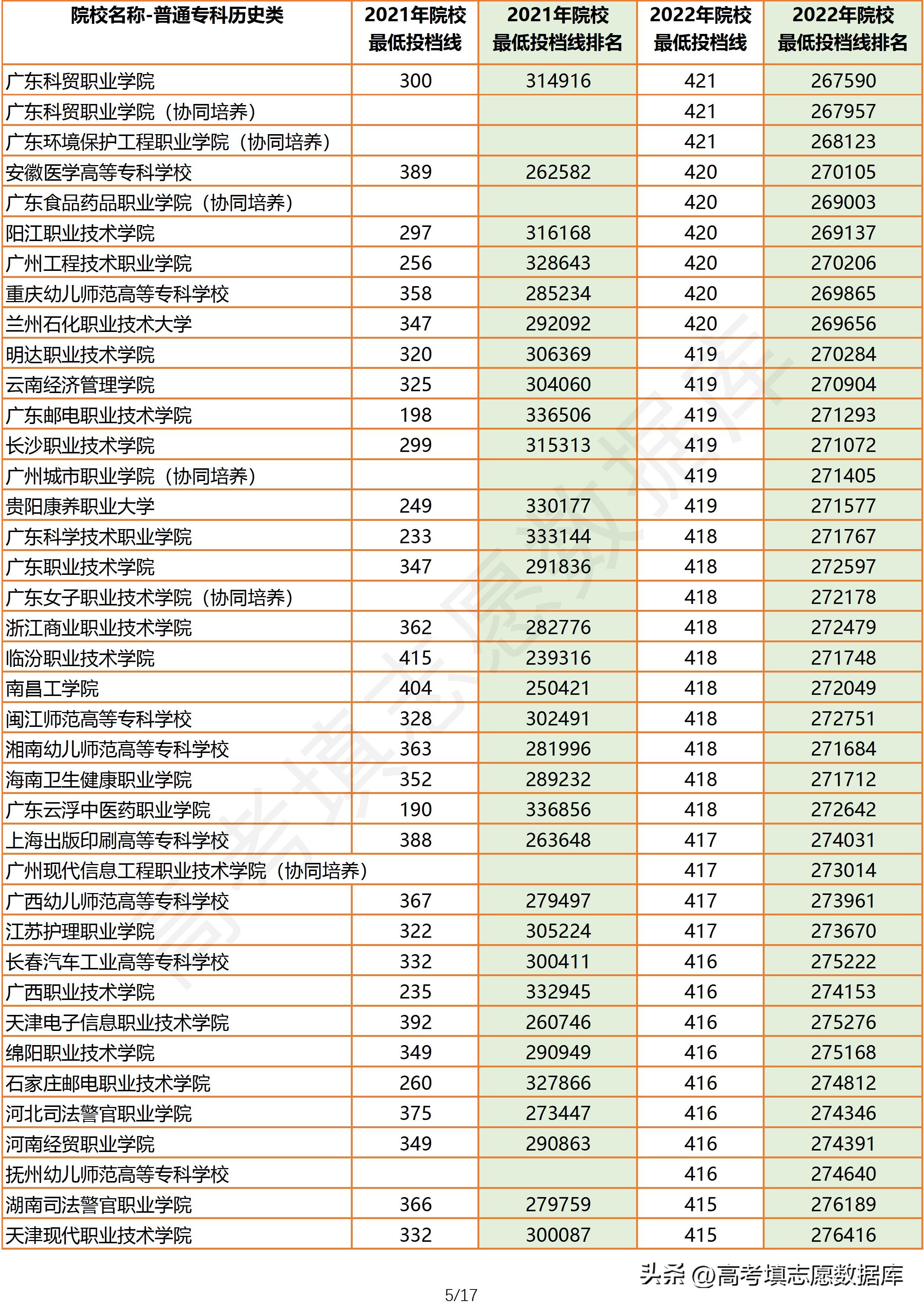 2021年广东高考物理投档线,2021广东物理类专科投档情况